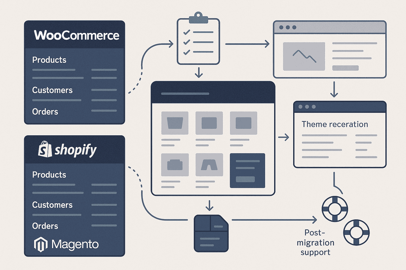 BigCommerce Migration