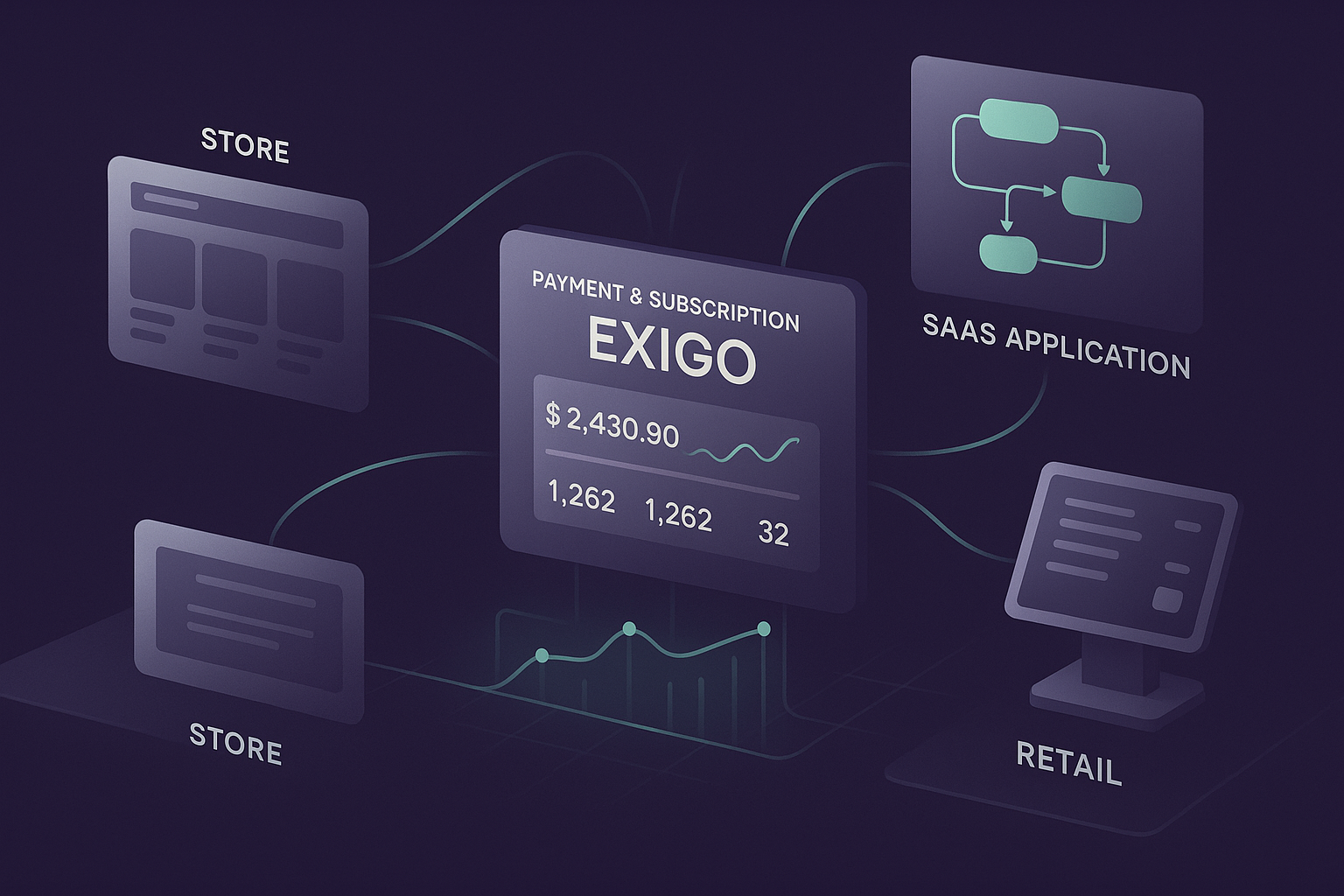 Exigo Payment Integration