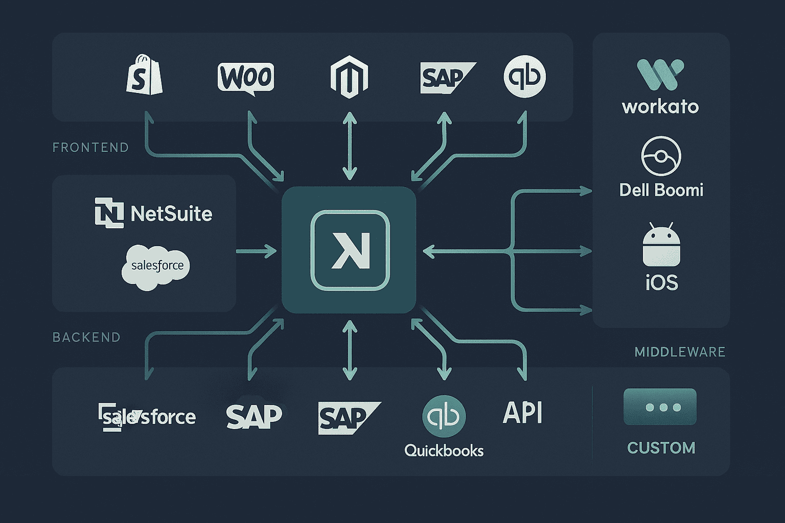 NEXIO Integration Capabilities